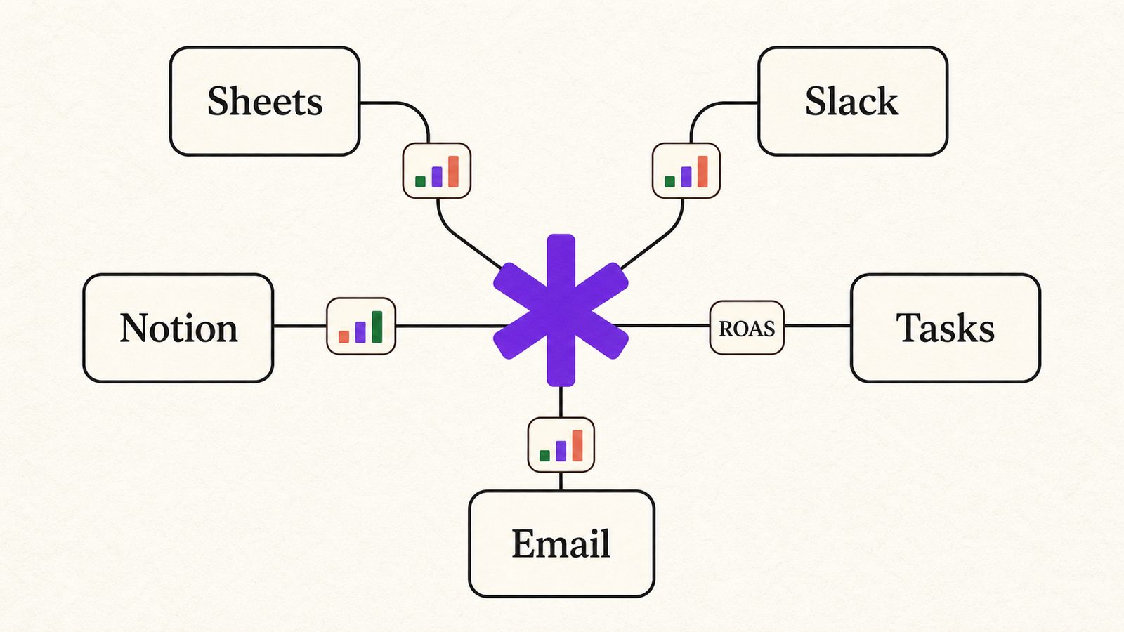 The Claude MCP stack for marketers — 1ClickReport with Slack, Notion and Google Sheets